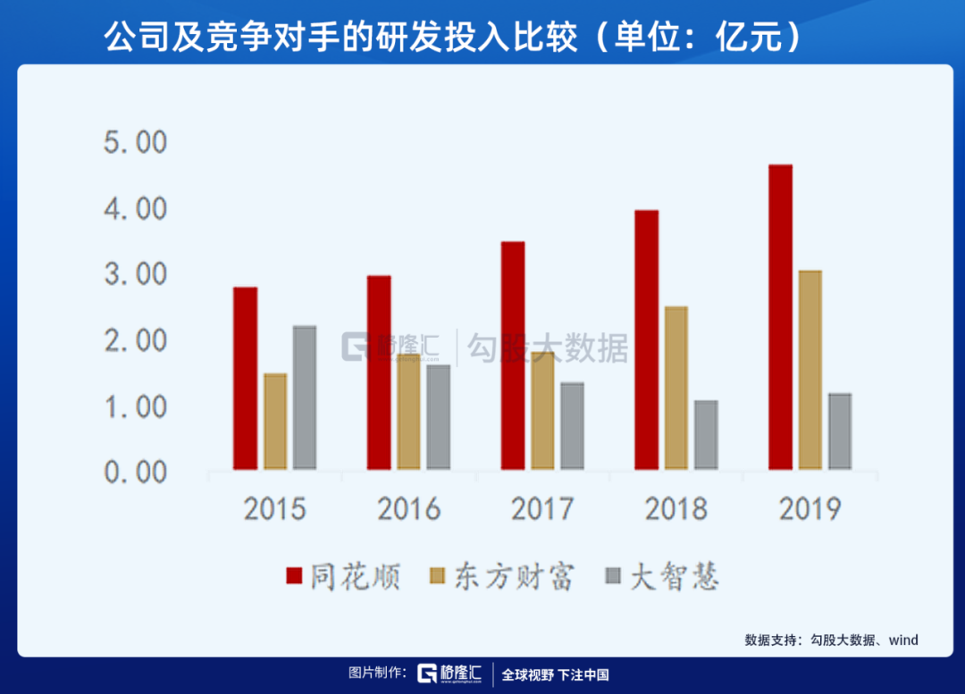 收割韭菜的同花顺，为什么这么牛？