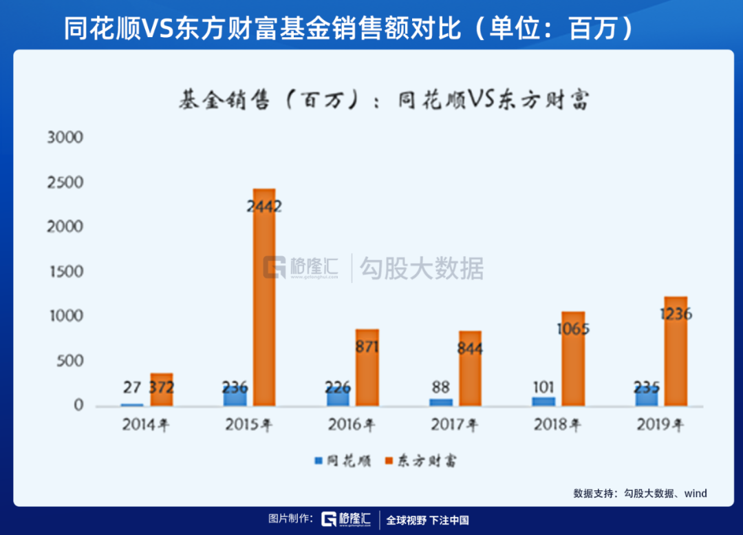 收割韭菜的同花顺，为什么这么牛？