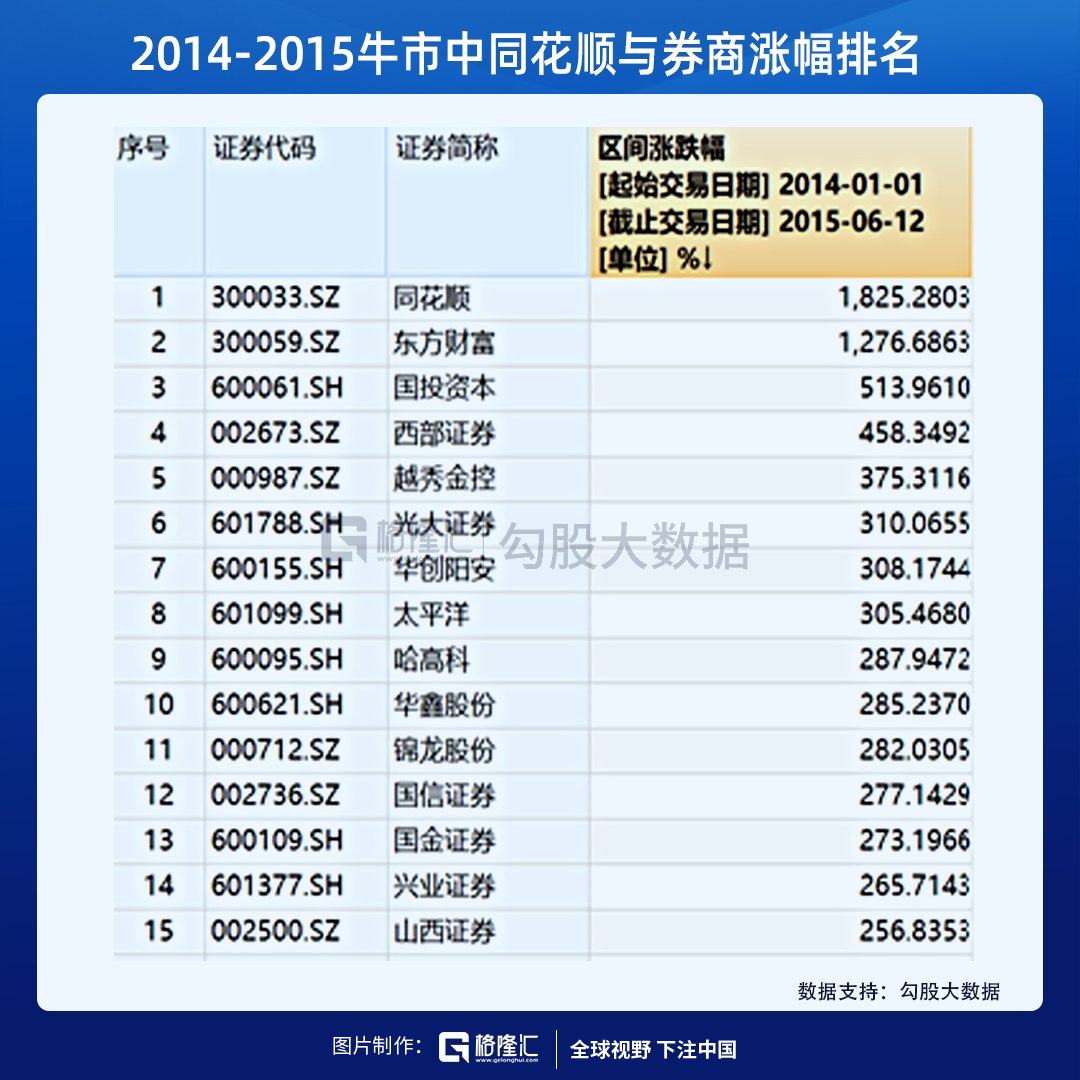 收割韭菜的同花顺，为什么这么牛？