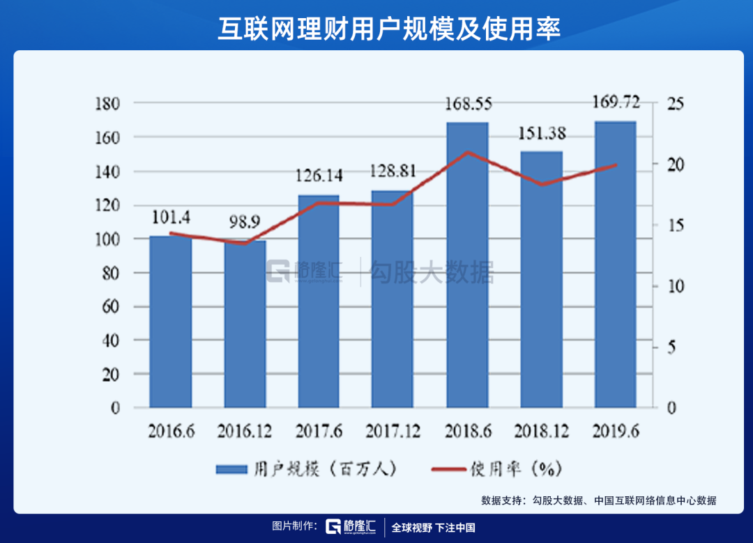 为什么东方财富是最好的券商股？