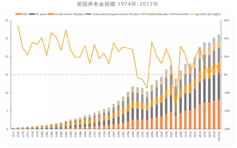 美国散户怎样从90%降到6%？