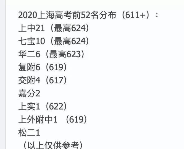 沪2020综评录取名单出炉，哪些学校表现亮眼？两年对比数据告诉你！|附2020年北大清华在沪录取分数线