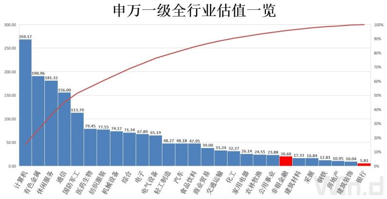 银行及保险板块短期打压严重，三大因素助其中长期上涨