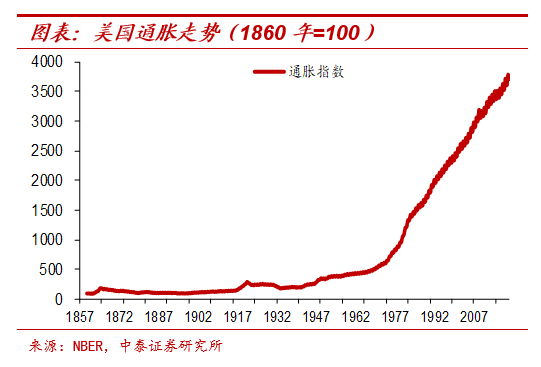 纸币泛滥大时代：怎么保住我们的财富？