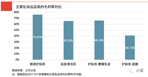 谁才是真正的A股化妆品龙头？