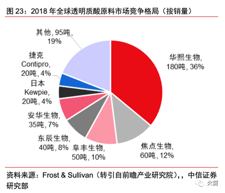 谁才是真正的A股化妆品龙头？