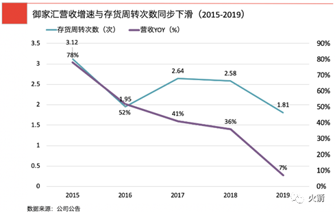 谁才是真正的A股化妆品龙头？