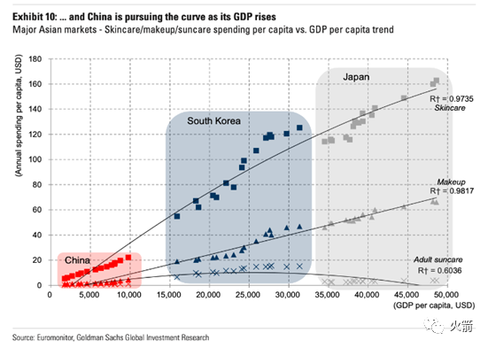 高盛：中国化妆品的投资机会在哪里？