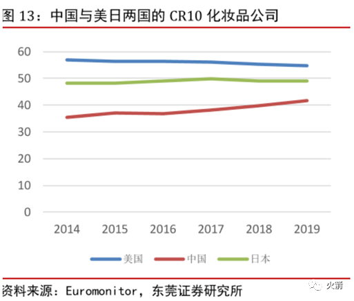 高盛：中国化妆品的投资机会在哪里？