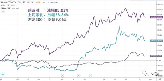 高盛：中国化妆品的投资机会在哪里？