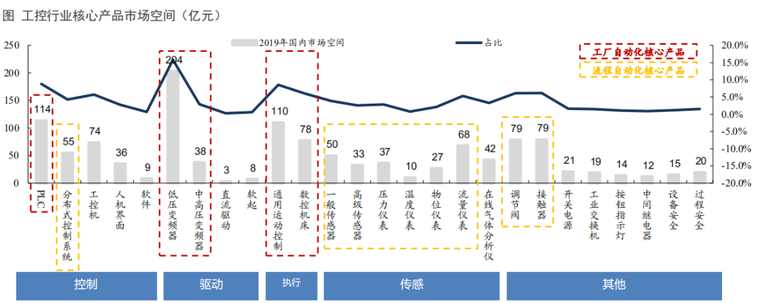 工控布局正当时！