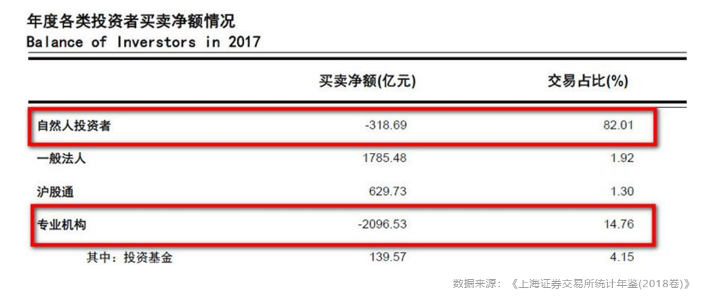 美国散户怎样从90%降到6%？