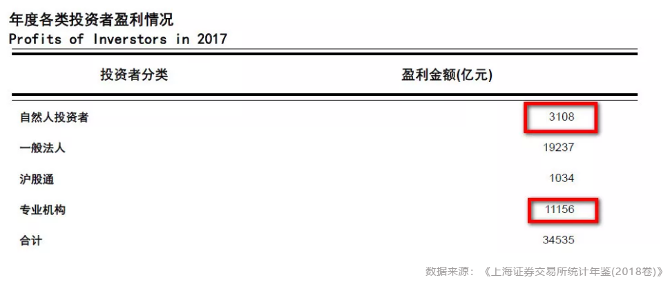 美国散户怎样从90%降到6%？