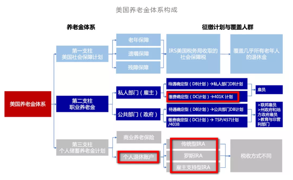 美国散户怎样从90%降到6%？