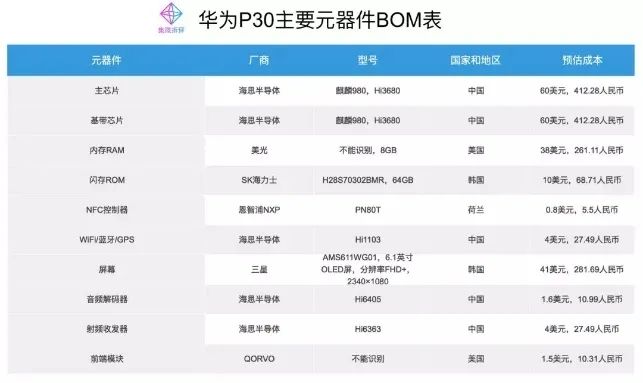 华为的第四场战役：光刻机！