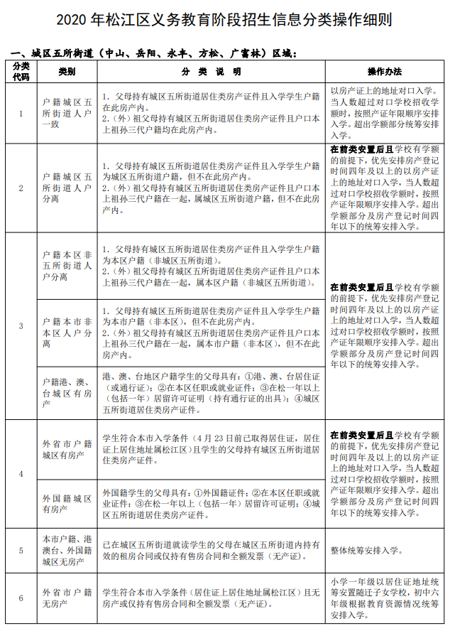 公民同招，学区房作废！2020上海16区统筹排序规则揭秘！