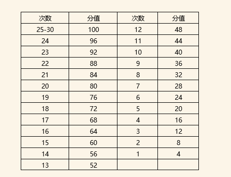 2021年上海中考体育考试变了！各项运动标准如何？什么时候考？谁可以免考？帮你整理好了！