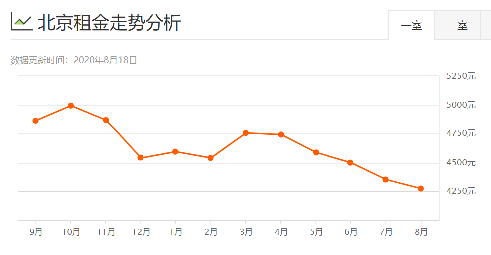 固化的阶层！分化的消费！