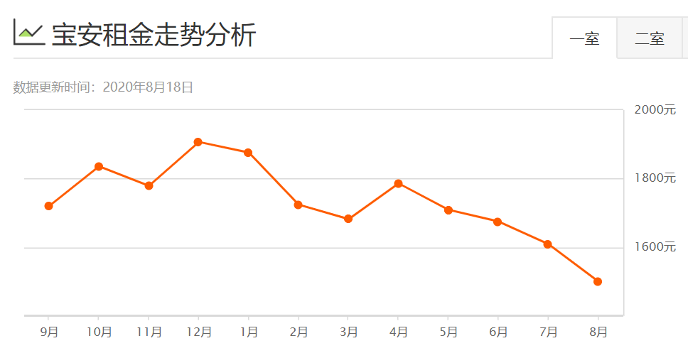 固化的阶层！分化的消费！