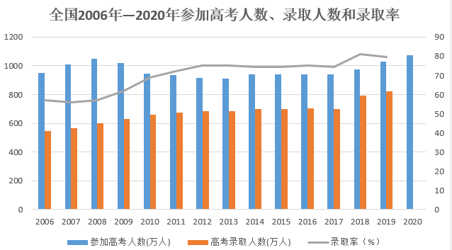 把内卷挂在嘴边的人们，正走向另一个极端