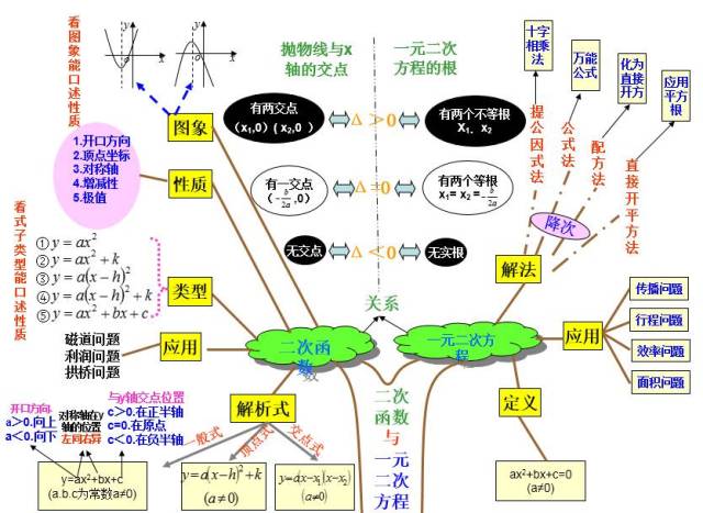 初中所有数学知识都在这10张图里了，赶紧先看起来