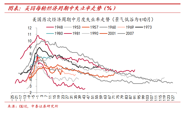 纸币泛滥大时代：怎么保住我们的财富？