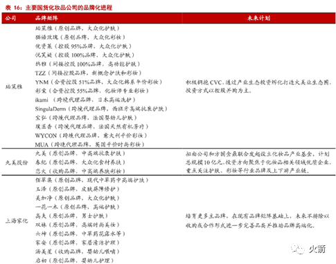 谁才是真正的A股化妆品龙头？