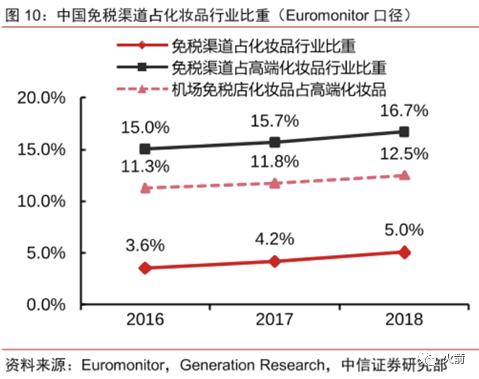 高盛：中国化妆品的投资机会在哪里？