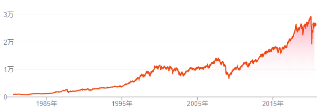 牛市的陷阱和宿命