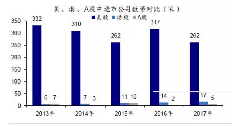美国散户怎样从90%降到6%？