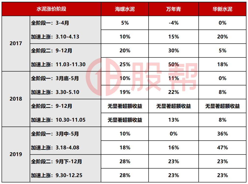 水泥板块的投资秘籍! 水泥板块的投资秘籍!