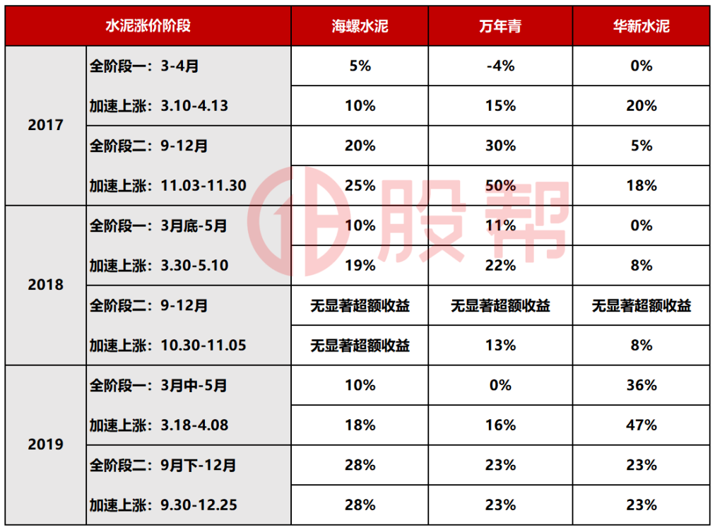 水泥板块的投资秘籍！