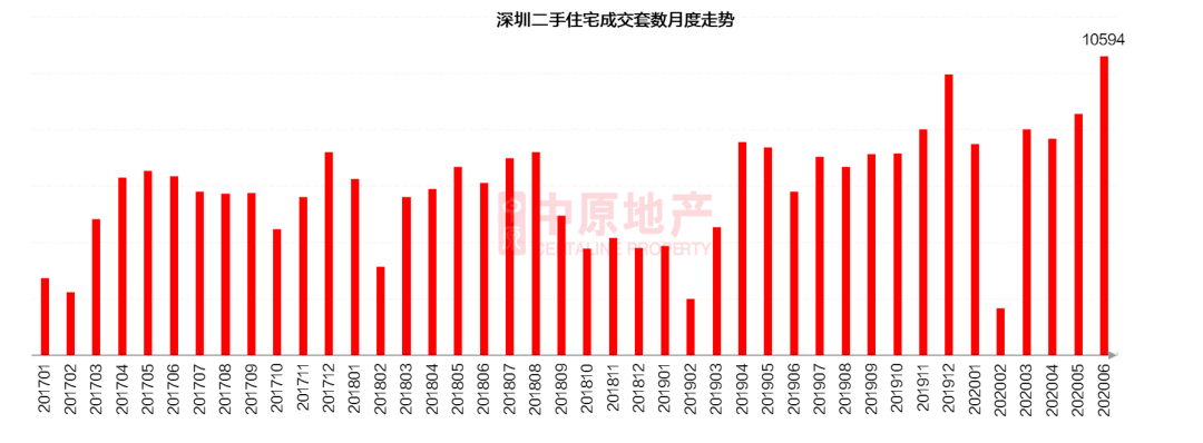 “搞了十年楼市政策，终于总结出这7个内幕”