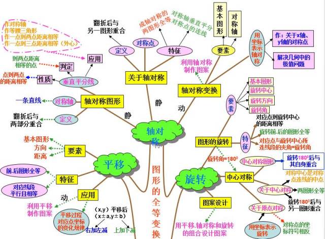 初中所有数学知识都在这10张图里了，赶紧先看起来