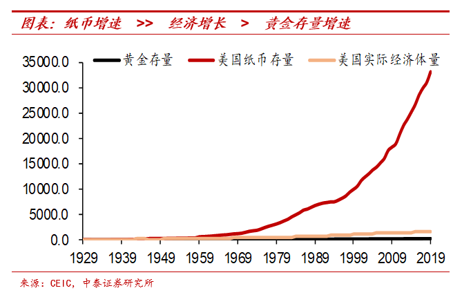 纸币泛滥大时代：怎么保住我们的财富？