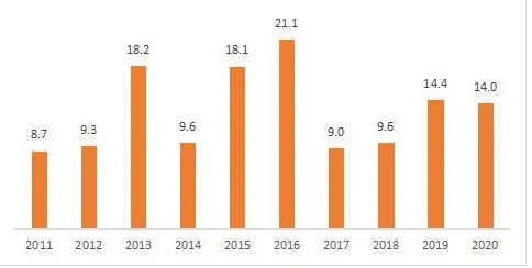 上海楼市，不是热，是烫