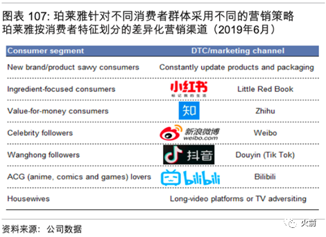 谁才是真正的A股化妆品龙头？