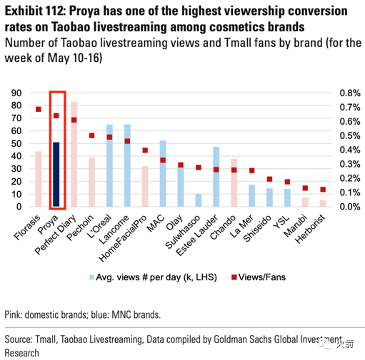 高盛：中国化妆品的投资机会在哪里？
