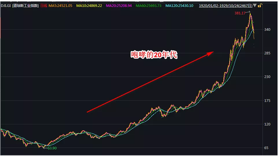 美国散户怎样从90%降到6%？