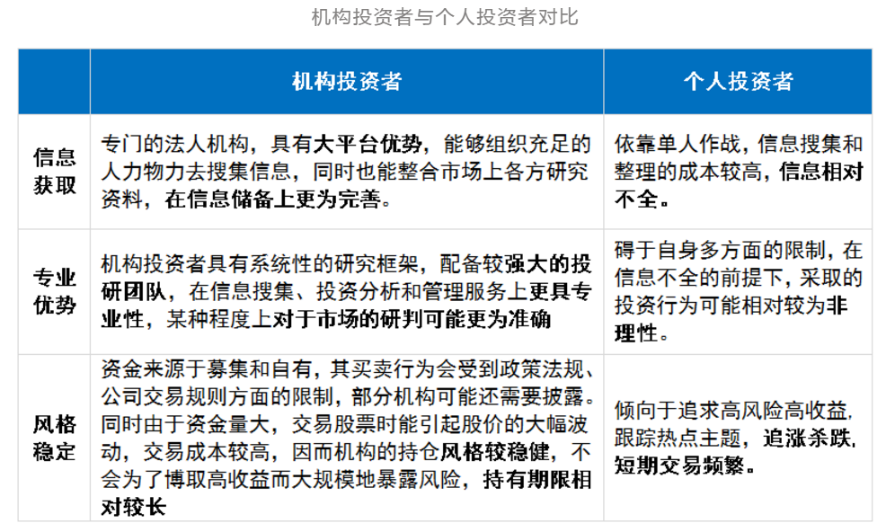美国散户怎样从90%降到6%？