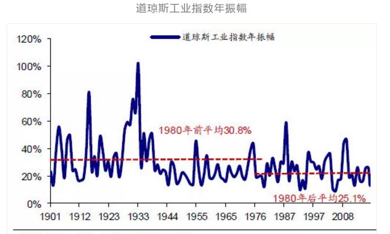美国散户怎样从90%降到6%？