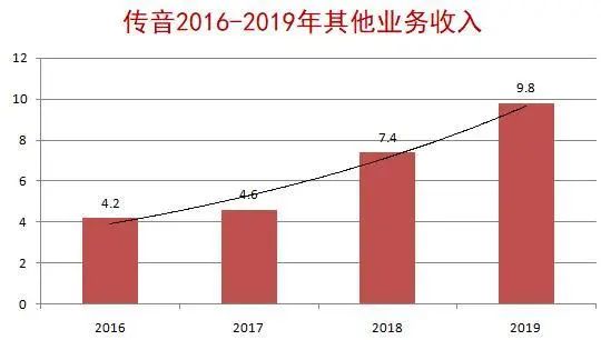 美国永远制裁不到的暗黑大陆之王! 美国永远制裁不到的暗黑大陆之王!