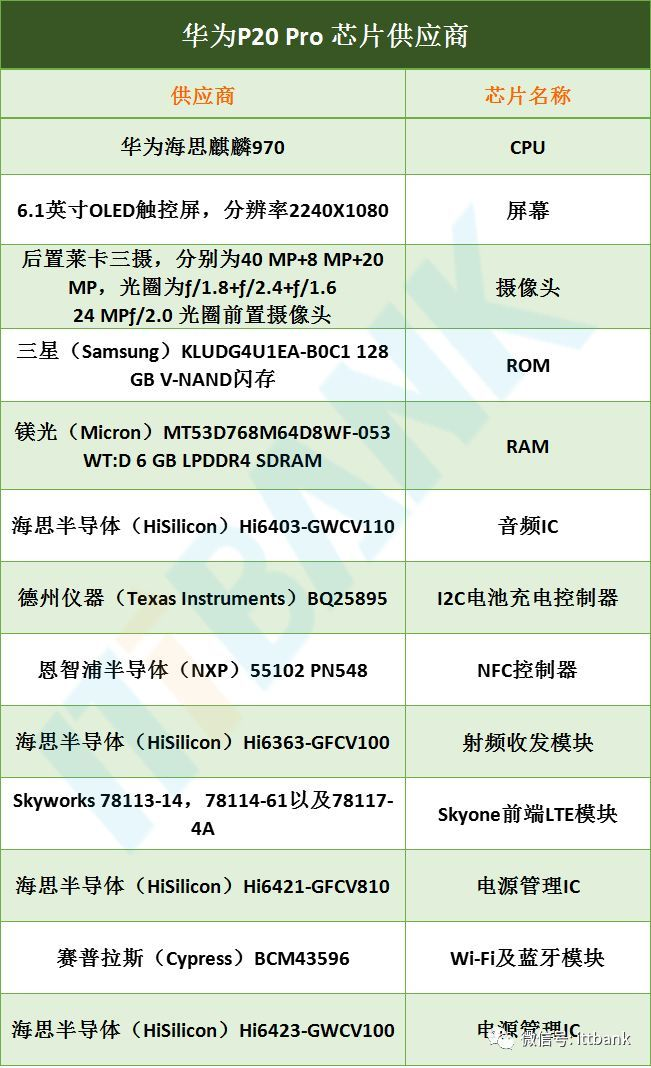 华为的第四场战役：光刻机！