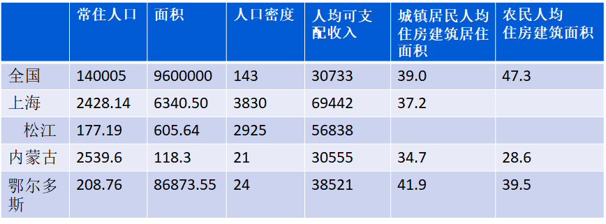 怎么让中国人住得更好？