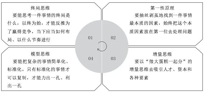 人的一生都在为认知买单