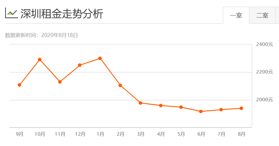 固化的阶层！分化的消费！