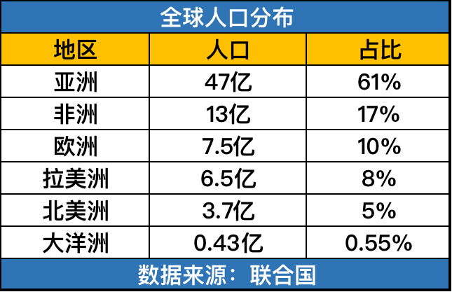 危机总是穷人的！粮食危机降临全球窒息，中国人是时候屯粮了？