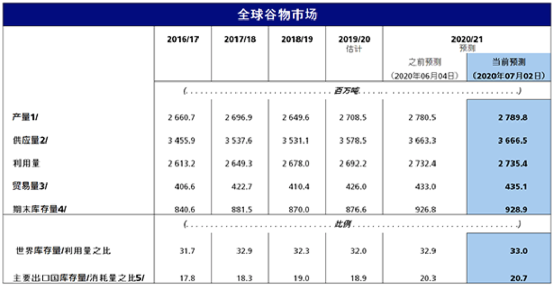 危机总是穷人的！粮食危机降临全球窒息，中国人是时候屯粮了？