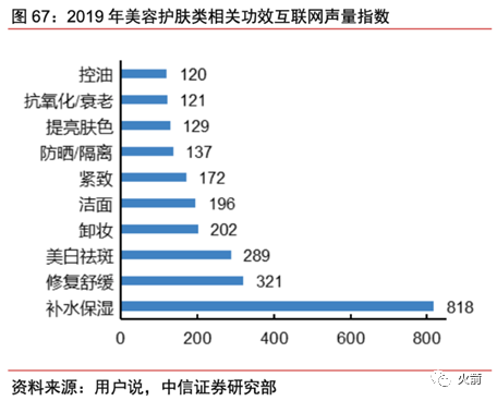 谁才是真正的A股化妆品龙头？