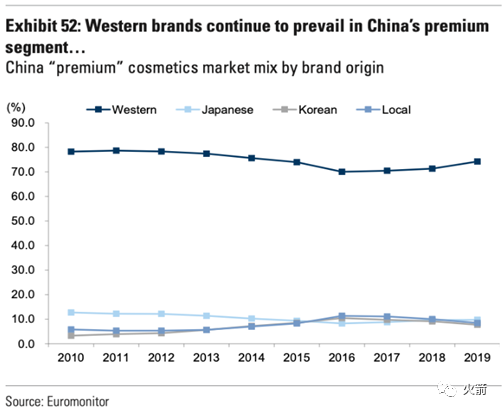 高盛：中国化妆品的投资机会在哪里？